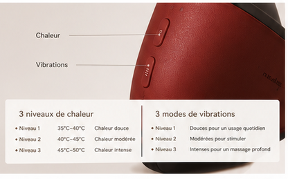 Appareil de soin visage V-Line 5-en-1